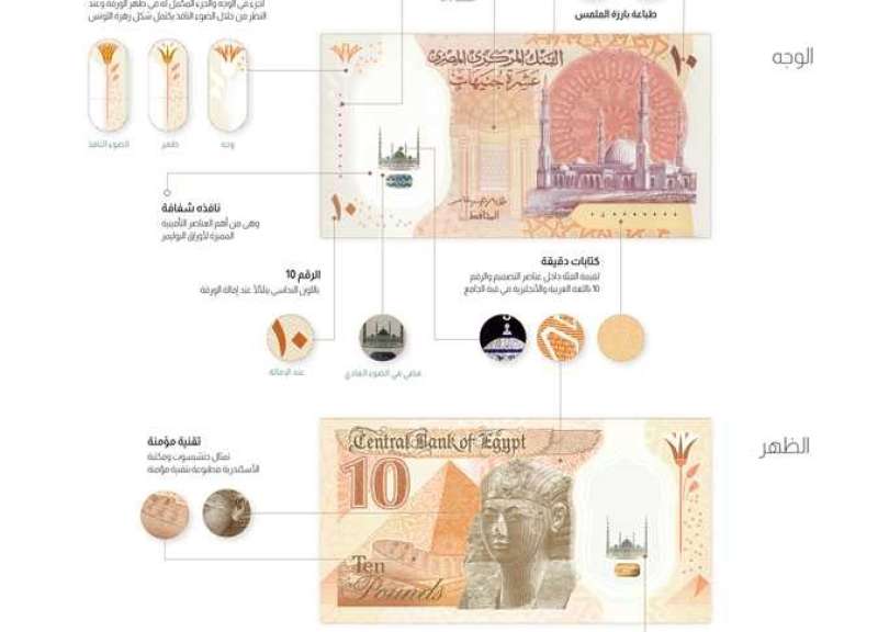 الـ 10 جنيهات البوليمر